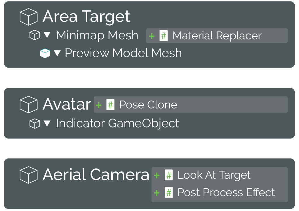 From in game camera to frame position on a minimap - Scripting