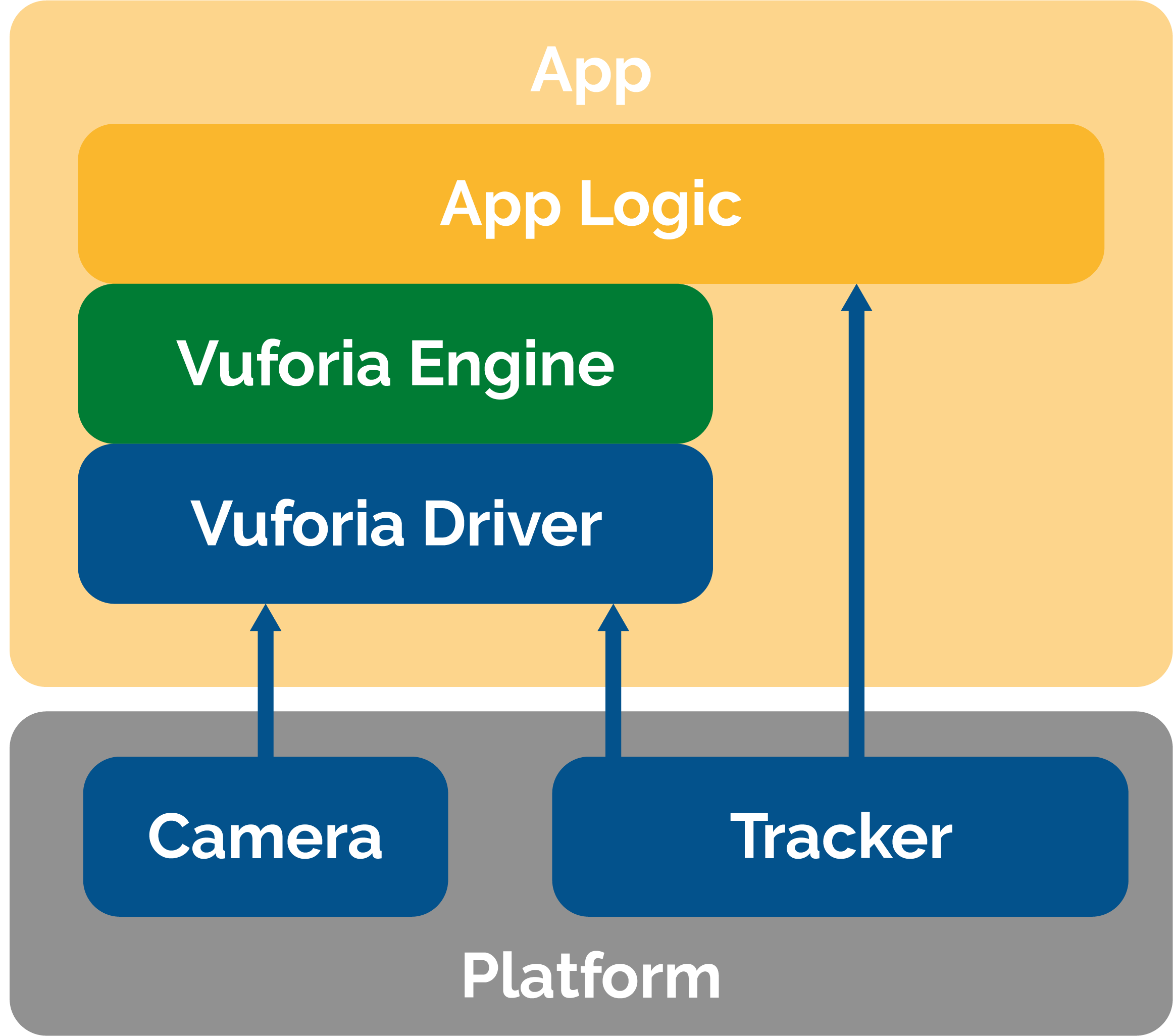 Setting Up Unity XR For ECS - WireWhiz