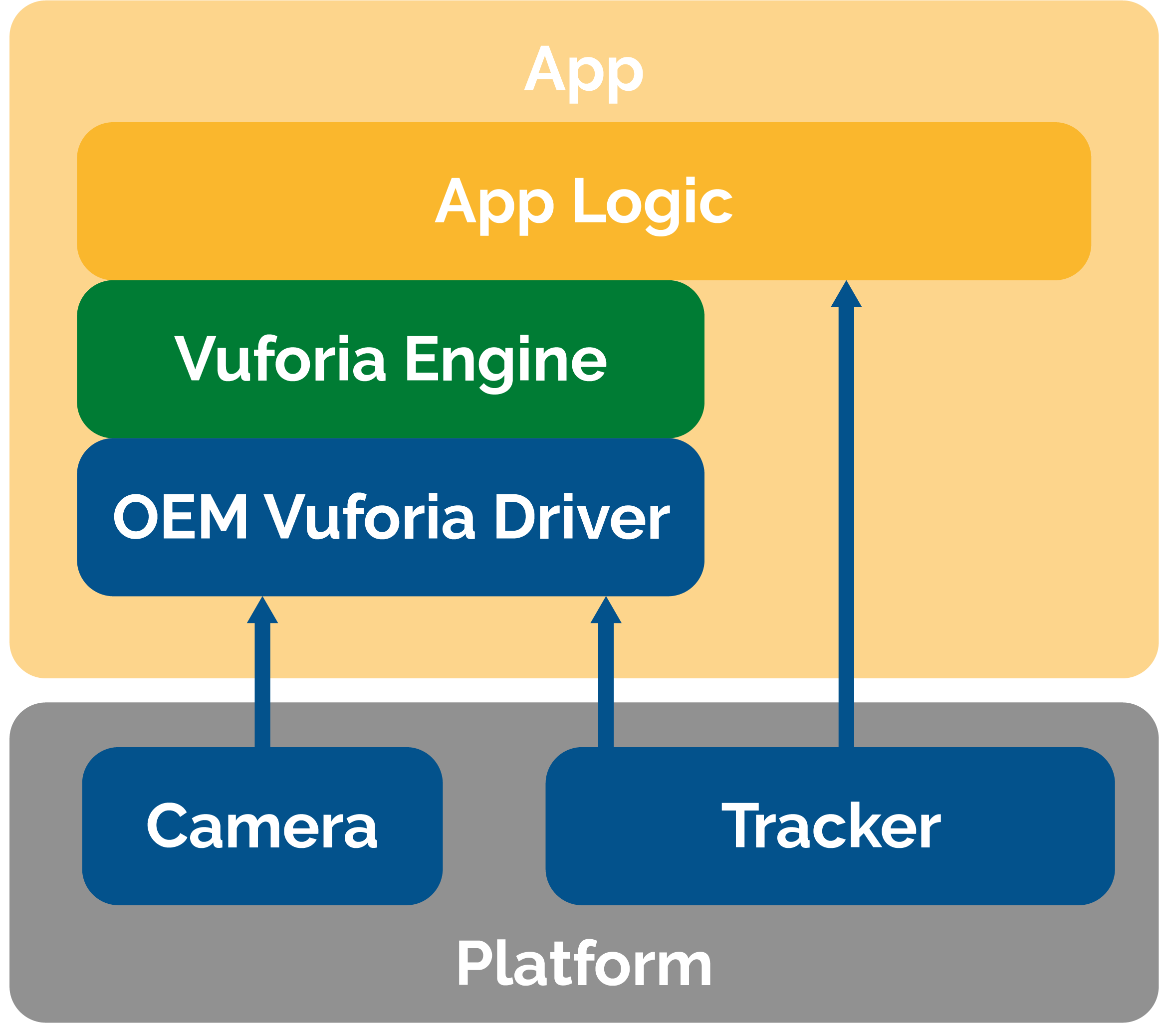 Troubleshooting: OpenXR for Unity - Developer Resources