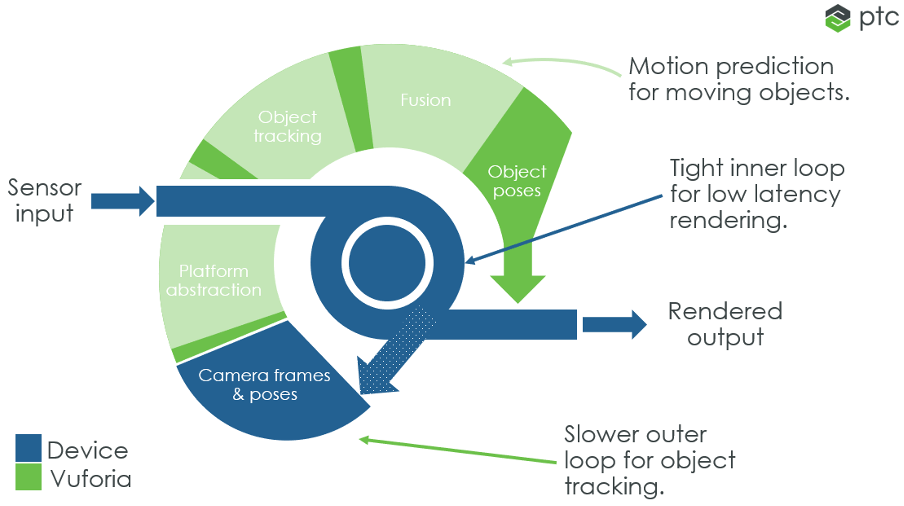 vuforia driver integrationpng